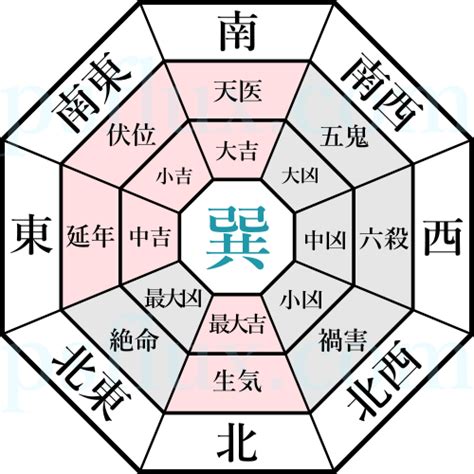 本命卦 夫婦 逆|八宅風水 – 現代風水研究会